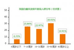 合肥白癜风患者北大公益